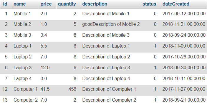 Data of Product