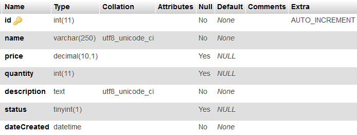 Data of Product