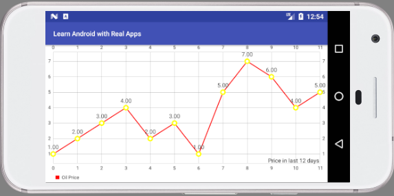 Android Mpchart Line Chart Example